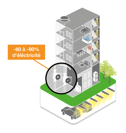 infographie immeuble zoom circulateurs de chauffage infographie immeuble zoom circulateurs de chauffage