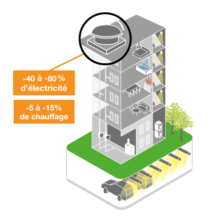 infographie immeuble zoom ventilation infographie immeuble zoom ventilation