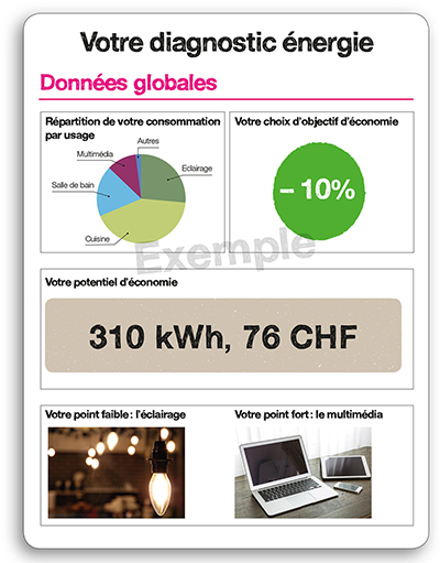 Diagnostic en ligne avec Activéco Habitat exemple d'un diagnostic en ligne avec activéco habitat