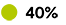 Icône associée