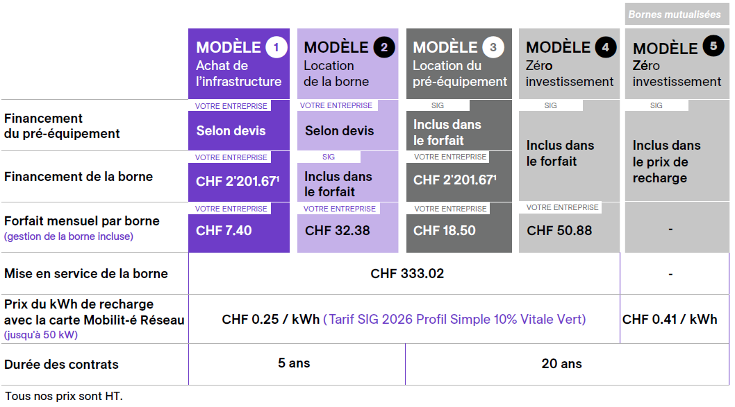 grille de prix mobilité immobilier collectif