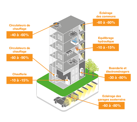 optimisation immobilière optimisation immobilière