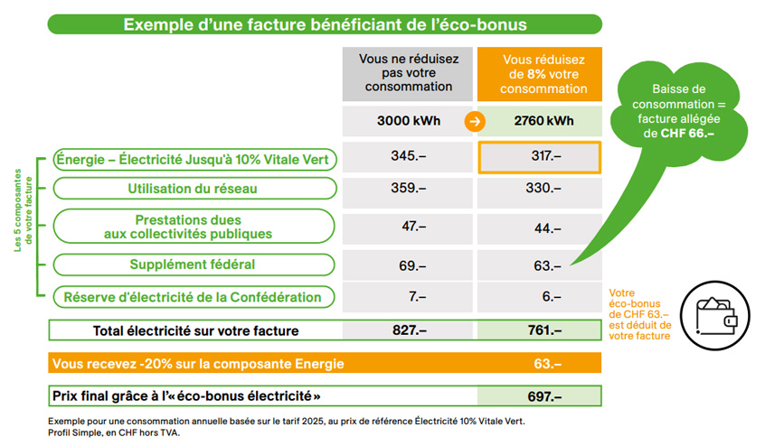 Exemple d'une facture bénéficiant de l'éco-bonus