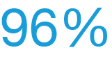 96%